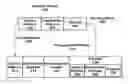 Fig. 01 - Redirecting packets for egress from an autonomous system using tenant specific routing and forwarding tables