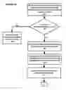 Fig. 06 - Redirecting packets for egress from an autonomous system using tenant specific routing and forwarding tables