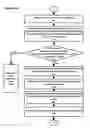Fig. 07 - Redirecting packets for egress from an autonomous system using tenant specific routing and forwarding tables