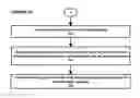 Fig. 08 - Redirecting packets for egress from an autonomous system using tenant specific routing and forwarding tables
