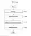 Fig. 128 - Apparatus for transmitting broadcast signals, apparatus for receiving broadcast signals, method for transmitting broadcast signals and method for receiving broadcast signals