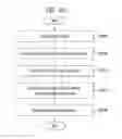 Fig. 46 - Apparatus for transmitting broadcast signals, apparatus for receiving broadcast signals, method for transmitting broadcast signals and method for receiving broadcast signals