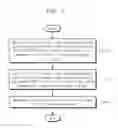 Fig. 05 - Data transmission device for human body communication, preamble generation method thereof, and frame synchronization method thereof
