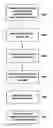 Fig. 01 - Music/video messaging