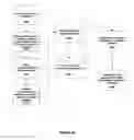 Fig. 04 - Music/video messaging