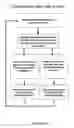 Fig. 31 - Big telematics data network communication fault identification system method