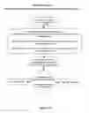 Fig. 41 - Big telematics data network communication fault identification system method