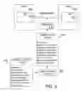 Fig. 06 - Dynamic aggressiveness for optimizing placement of virtual machines in a computing environment