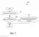 Fig. 08 - Dynamic aggressiveness for optimizing placement of virtual machines in a computing environment