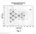 Fig. 06 - Identifying critical nodes in a wireless network using network topology