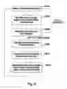 Fig. 08 - Identifying critical nodes in a wireless network using network topology