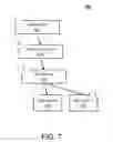 Fig. 08 - Avoiding web request failures before they occur by component analysis