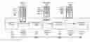 Fig. 01 - Method and system of supporting service chaining in a data network