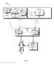 Fig. 04 - Optical communication system with distributed wet plant manager