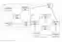 Fig. 01 - Data routing for electronic devices