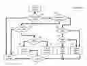 Fig. 01 - Apparatus and Method for Forwarding Messages