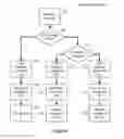 Fig. 09 - Apparatus and Method for Forwarding Messages