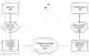 Fig. 01 - Communications scheduler