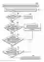 Fig. 01 - Indicating a sending buffer and receiving buffer in a message to use to validate the message in the receiving buffer
