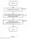Fig. 03 - Configuring resources to exploit elastic network capability