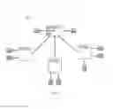 Fig. 04 - Methods and apparatus for a distributed Fibre Channel control plane