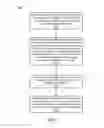 Fig. 07 - Methods and apparatus for a distributed Fibre Channel control plane