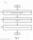 Fig. 04 - Encoding and distributing snippets of events based on near real time cues
