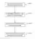 Fig. 01 - Workload management