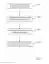 Fig. 06 - Workload management