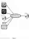 Fig. 04 - Roaming between various link services and messengers and alternative roaming for telephone connection