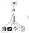 Fig. 06 - Roaming between various link services and messengers and alternative roaming for telephone connection