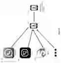 Fig. 07 - Roaming between various link services and messengers and alternative roaming for telephone connection