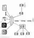 Fig. 08 - Roaming between various link services and messengers and alternative roaming for telephone connection