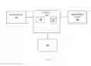 Fig. 07 - METHODS, SYSTEMS AND APPARATUS FOR AUTOMATED SERVICE REQUESTS AND/OR DATABASE BUILDING