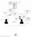 Fig. 02 - Method and apparatus for managing content distribution according to social networks