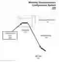 Fig. 01 - WIRELESS COMMUNICATION CONFIGURATION DEVICE