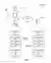 Fig. 02 - Transparent encryption in a content centric network
