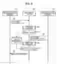 Fig. 12 - Management system, communication control method, and communication system