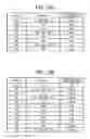 Fig. 18 - Management system, communication control method, and communication system
