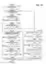Fig. 20 - Management system, communication control method, and communication system