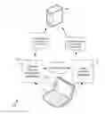 Fig. 01 - Bootstrapping user authentication