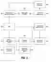 Fig. 03 - Using a service-provider password to simulate F-SSO functionality