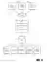 Fig. 13 - Automated device discovery of pairing-eligible devices for authentication