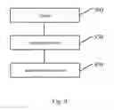 Fig. 10 - IDENTITY AUTHENTICATION METHOD, SYSTEM, BUSINESS SERVER AND AUTHENTICATION SERVER
