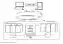 Fig. 01 - Multi factor user authentication on multiple devices