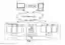 Fig. 02 - Multi factor user authentication on multiple devices