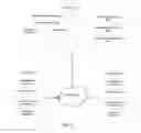 Fig. 03 - Multi factor user authentication on multiple devices