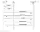 Fig. 01 - Delegated access control of an enterprise network