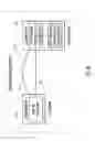 Fig. 04 - Delegated access control of an enterprise network
