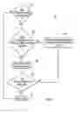 Fig. 08 - Delegated access control of an enterprise network